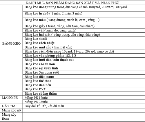 Băng Keo Giá Rẻ - Giao Tại Quận 7, Quận 8 Băng Keo Giá Rẻ - Giao Tại Quận 7, Quận 8