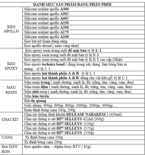 Cửa Hàng Keo Apollo Dán Kính Tại Quận Thủ Đức